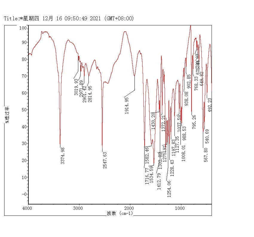 红外光谱测试